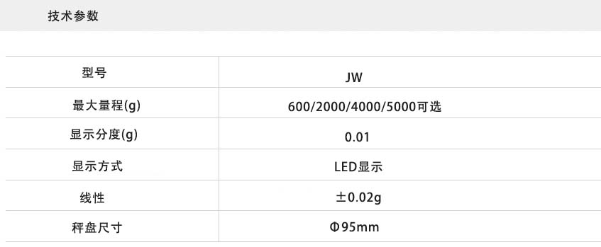 电子天平技术参数 电子天平技术参数
