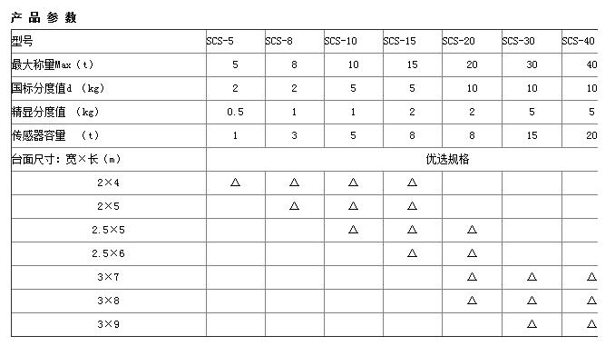 移动式电子中超买球软件下载
参数